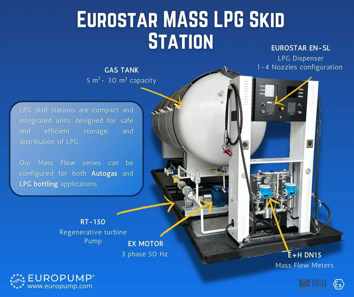 اجزای دیسپنسر گاز مایع