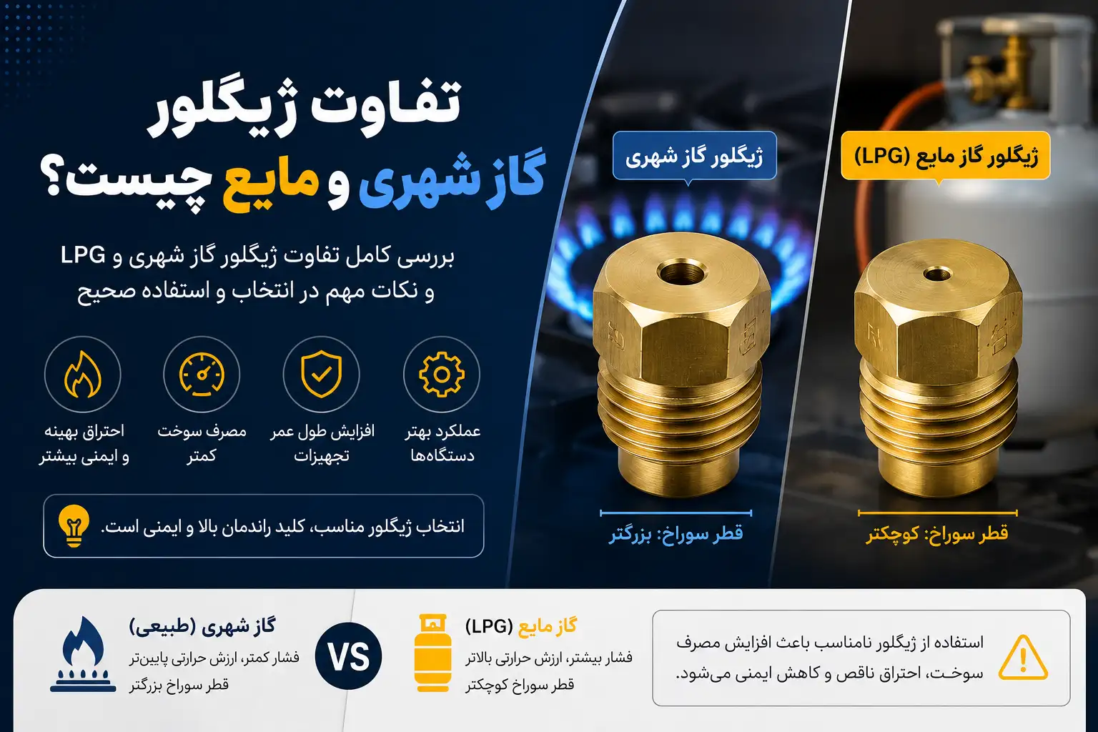 تفاوت ژیگلور گاز شهری و مایع